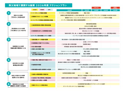 2026年度アクションプラン 表紙